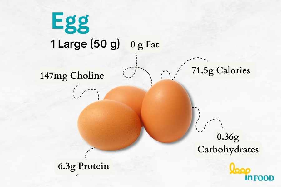 calorie of an egg