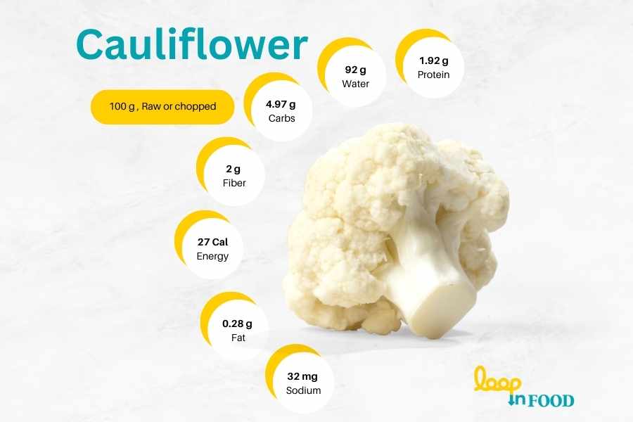 Cauliflower nutrition