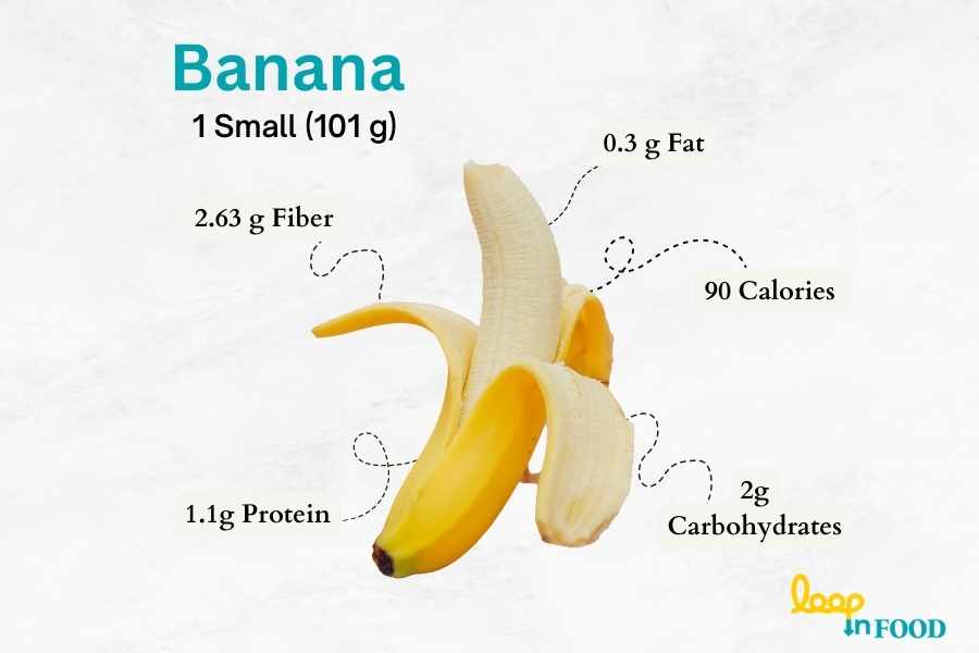 nutrition fact of banana