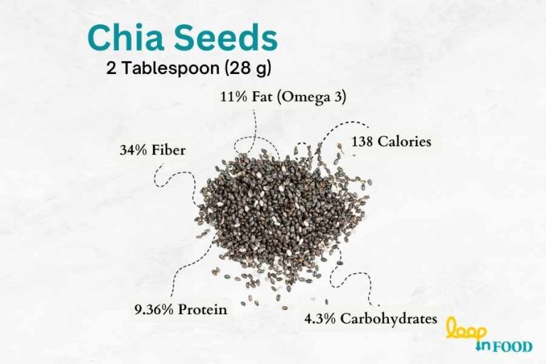 health benefits of chia seed