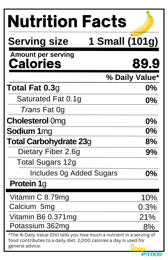 Nutrition facts banana