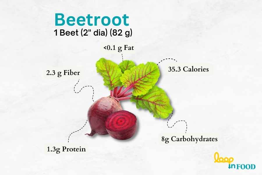 beetroot Health benefit