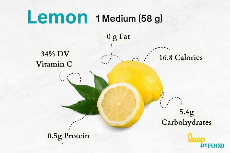 benefits of the lemon