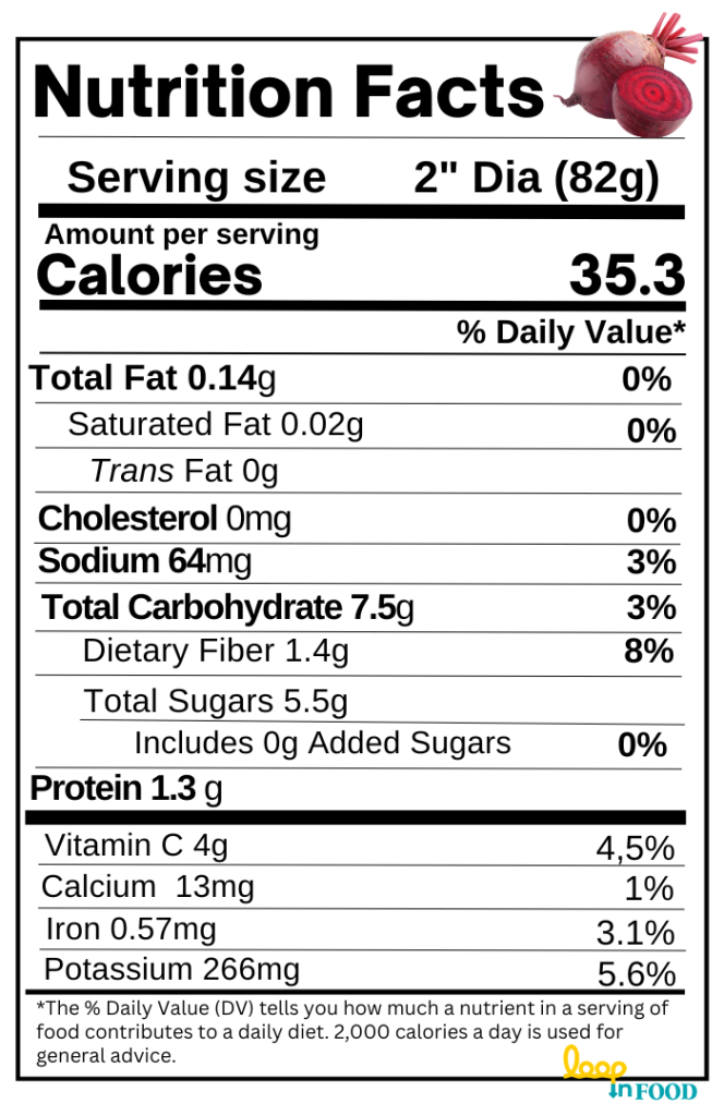 Beetroot Nutrition Facts