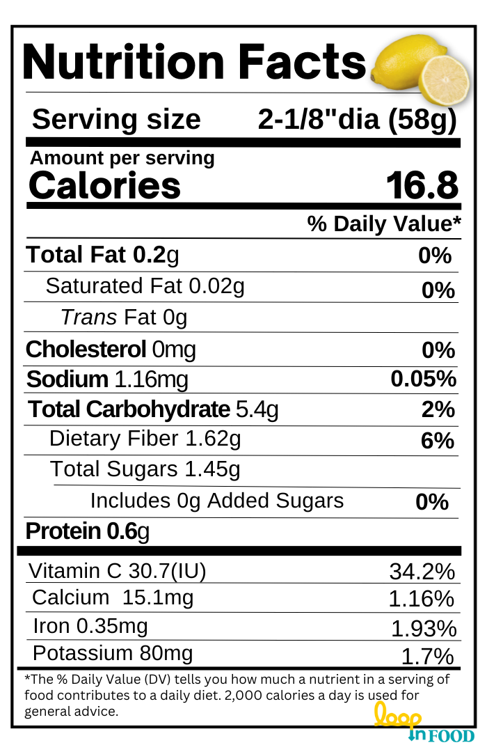 Lemon Nutrition Facts